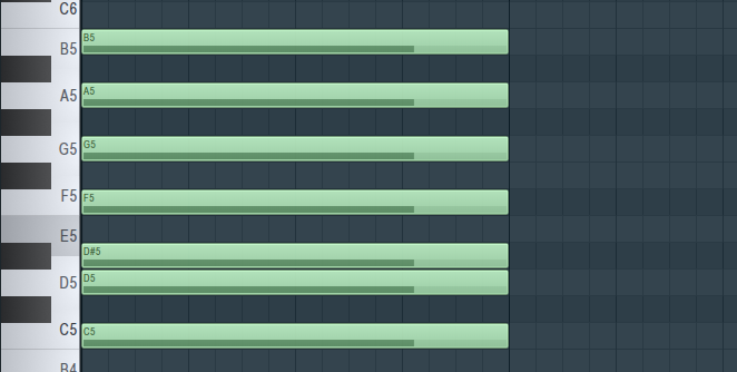 the C Minor Melodic scale